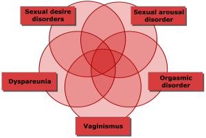 SexProblemCircles